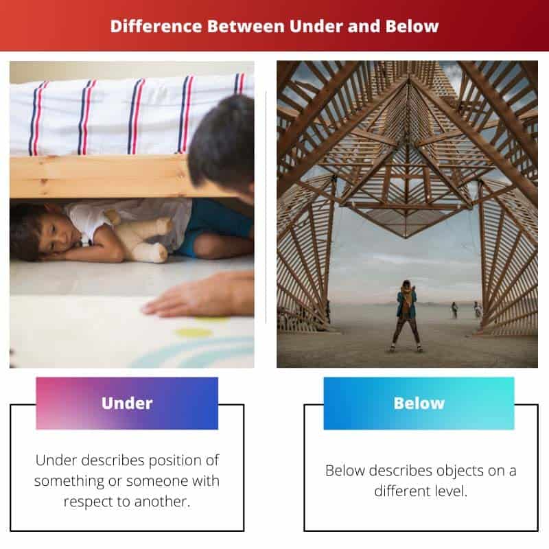 under-vs-below-difference-and-comparison