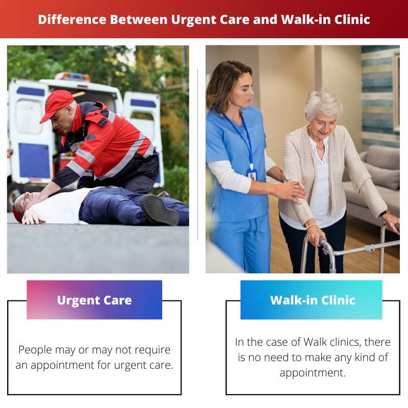 Différence entre les soins d'urgence et la clinique sans rendez-vous