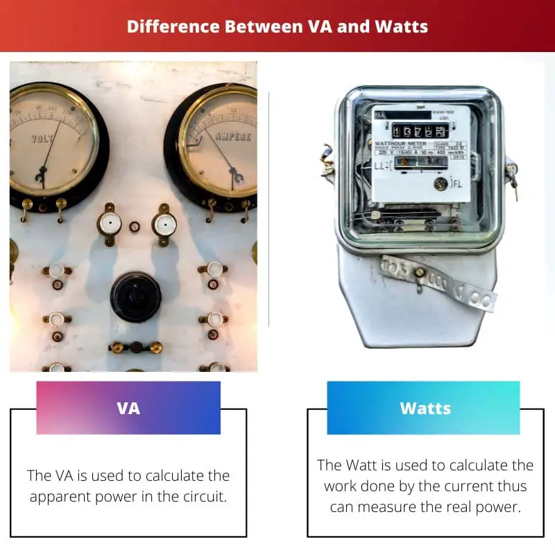Unterschied zwischen VA und Watt