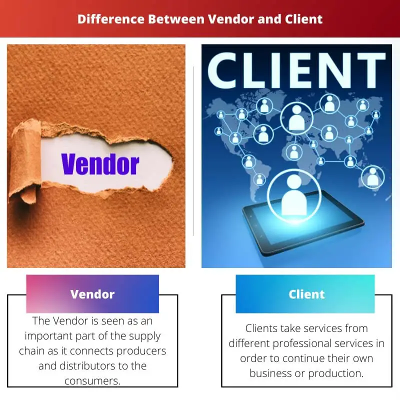 Razlika između dobavljača i klijenta