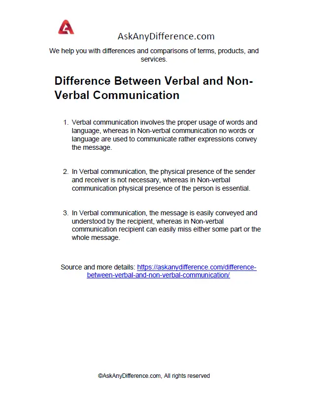 Difference Between Verbal and Non-Verbal Communication