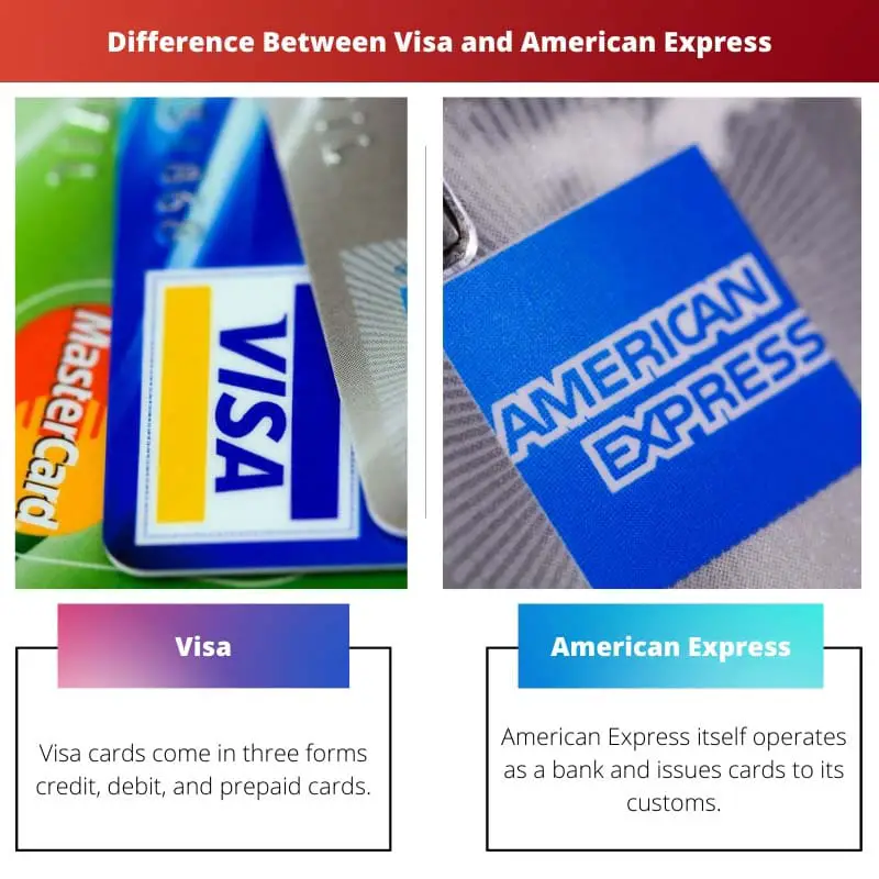 Unterschied zwischen Visa und American