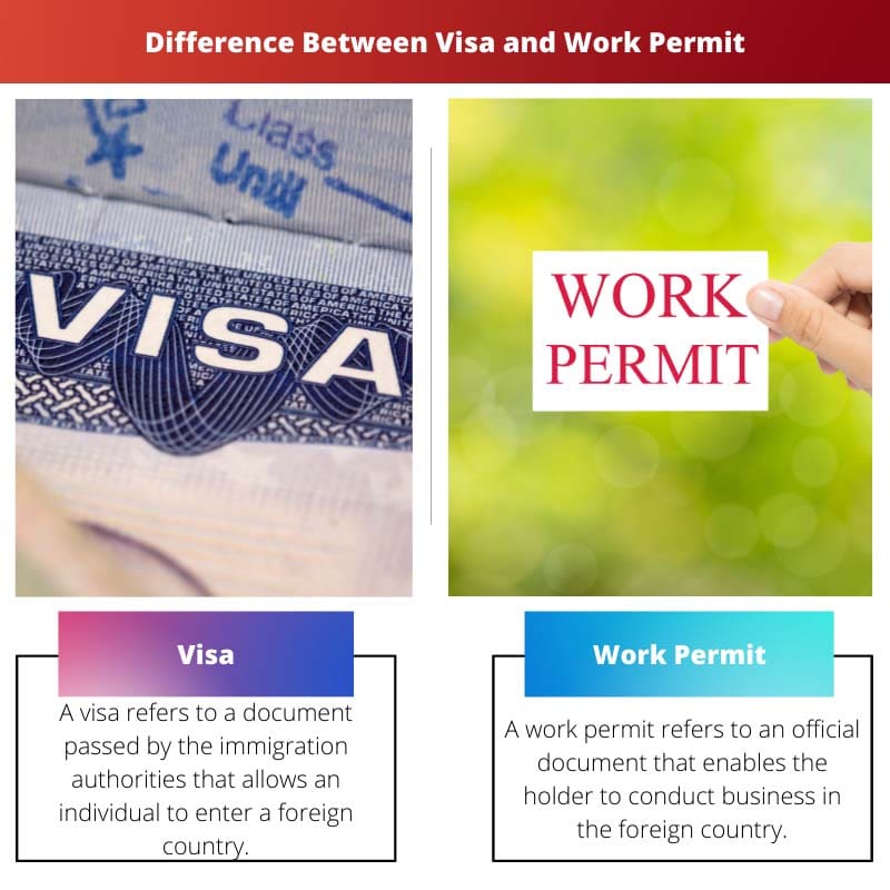 Difference Between Visa and Work Permit