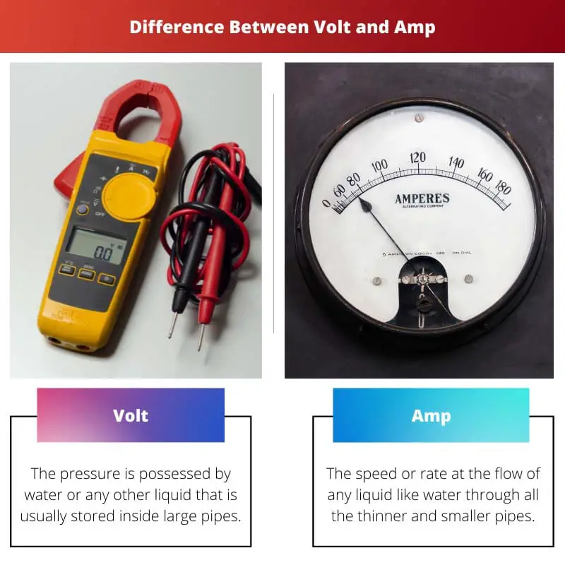 Difference Between Volt and Amp