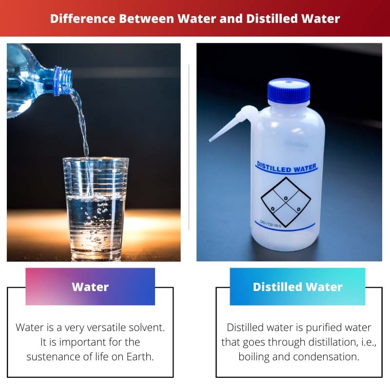 Difference Between Water and Distilled Water