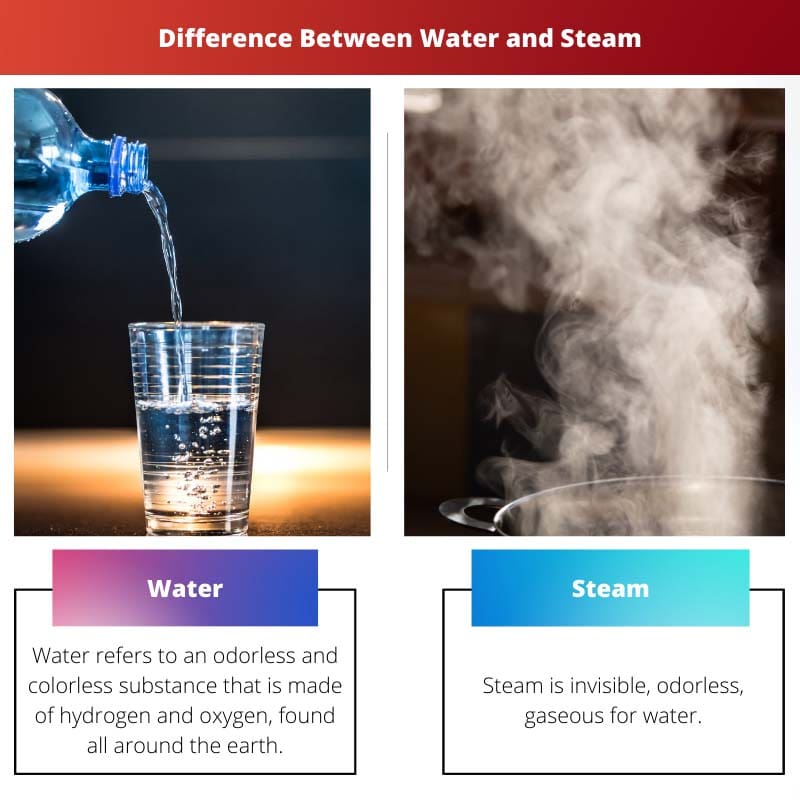 Difference Between Water and Steam