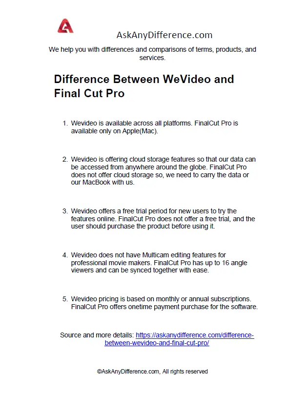 Difference Between WeVideo and Final Cut Pro