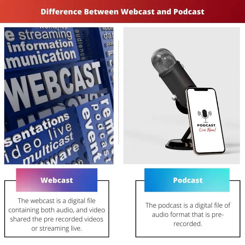 Unterschied zwischen Webcast und Podcast