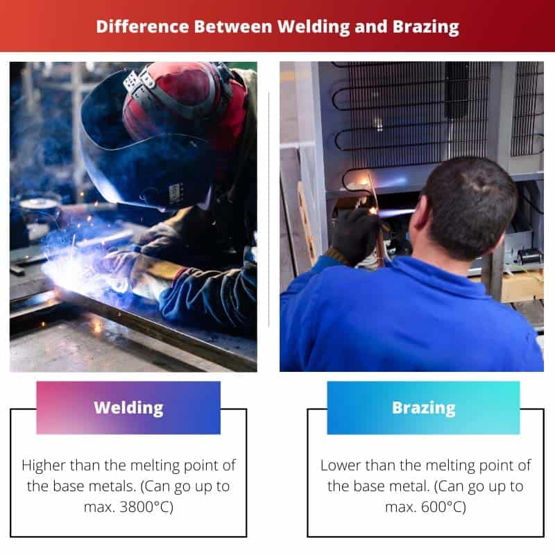 Difference Between Welding and Brazing