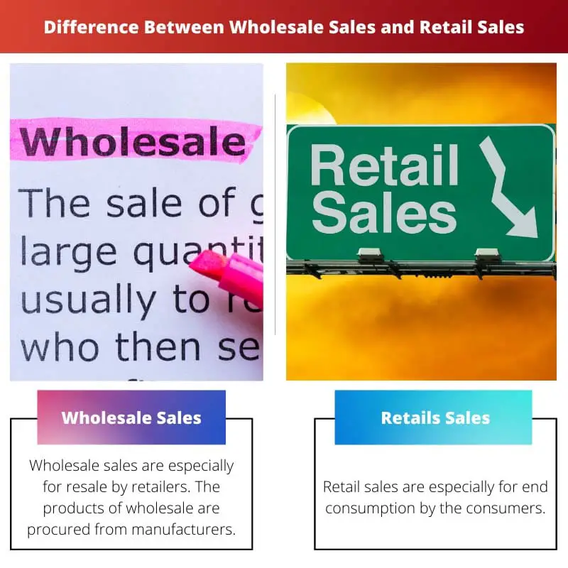 Difference Between Wholesale Sales and Retail Sales