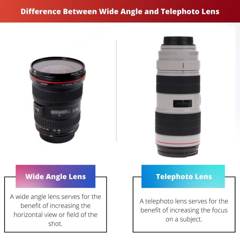 Difference Between Wide Angle and Telephoto Lens