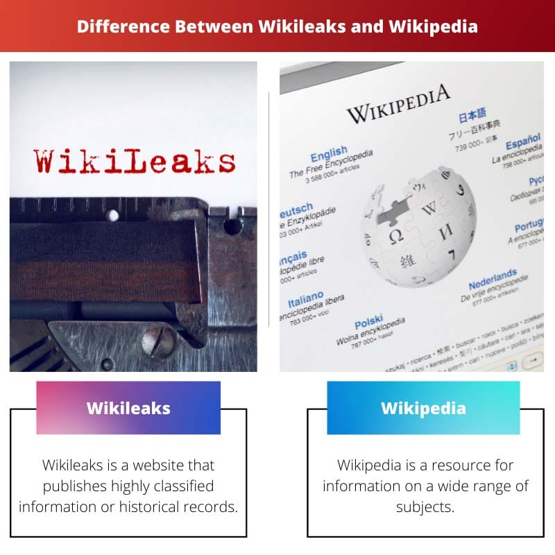Difference Between Wikileaks and Wikipedia