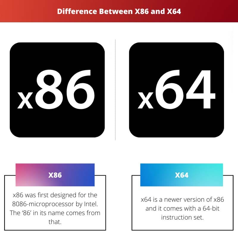 Difference Between X86 and X64