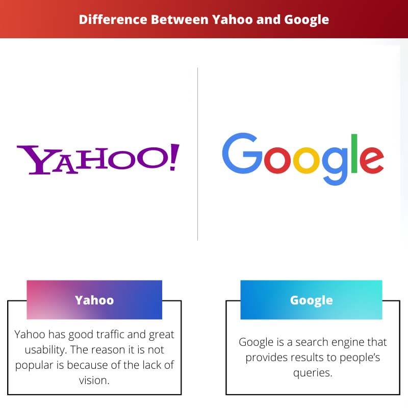 Sự khác biệt giữa Yahoo và Google
