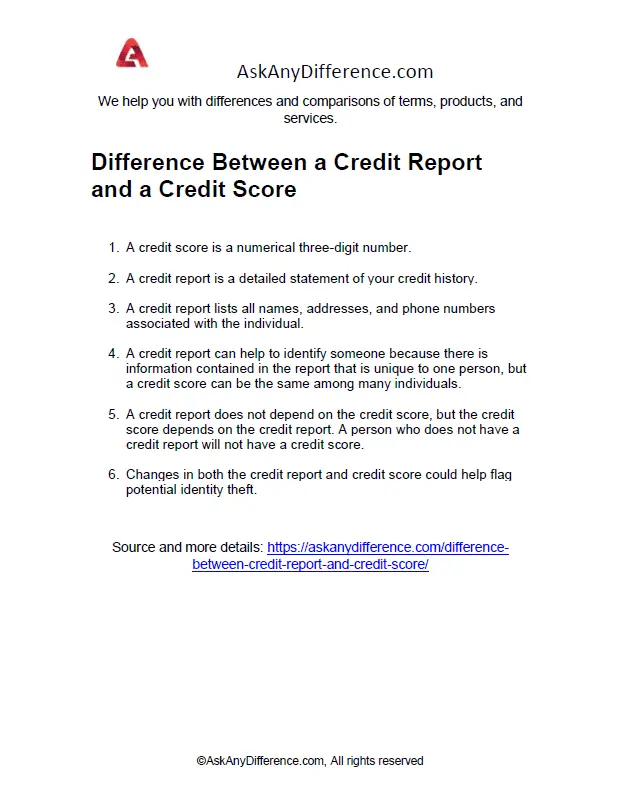 Difference Between a Credit Report and a Credit Score