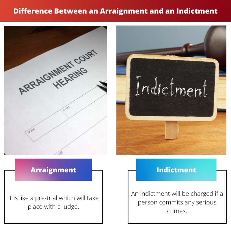 Sự khác biệt giữa Arraignment và Indictment