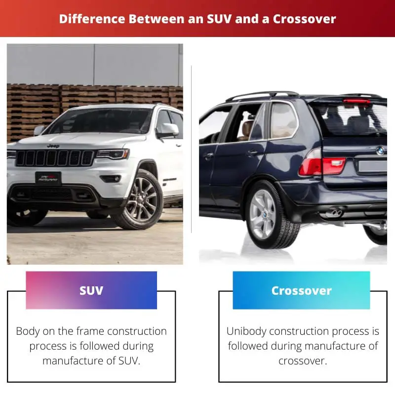 Verschil tussen een SUV en een crossover