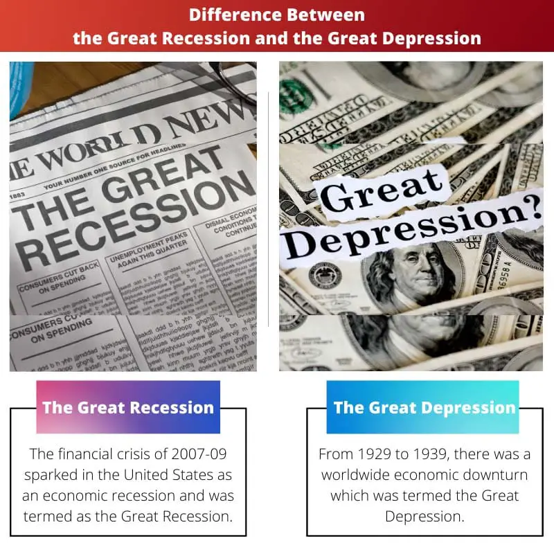Razlika između Velike recesije i Velike depresije