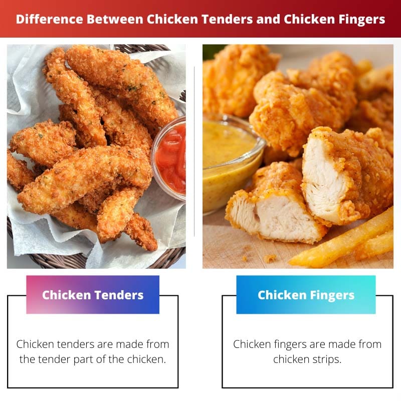 Difference Chicken Tenders and Chicken Fingers