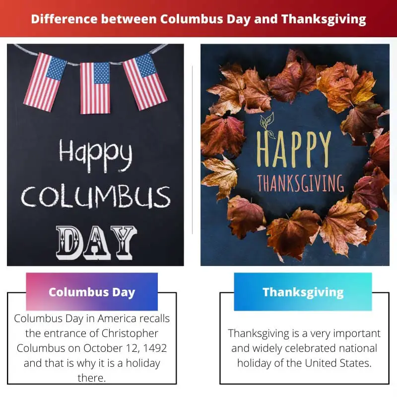 Différence entre Columbus Day et Thanksgiving