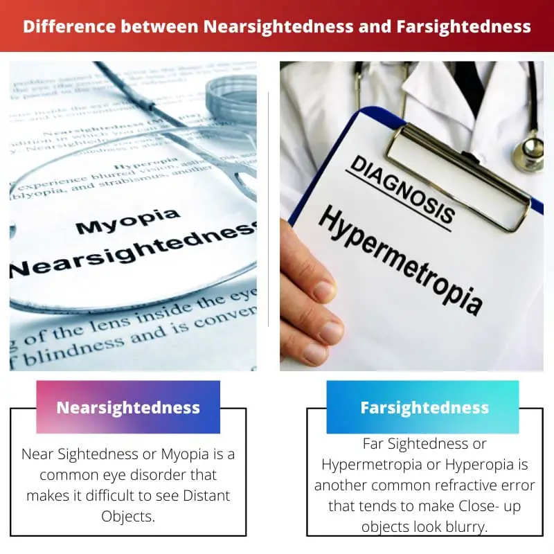Differenza tra miopia e ipermetropia