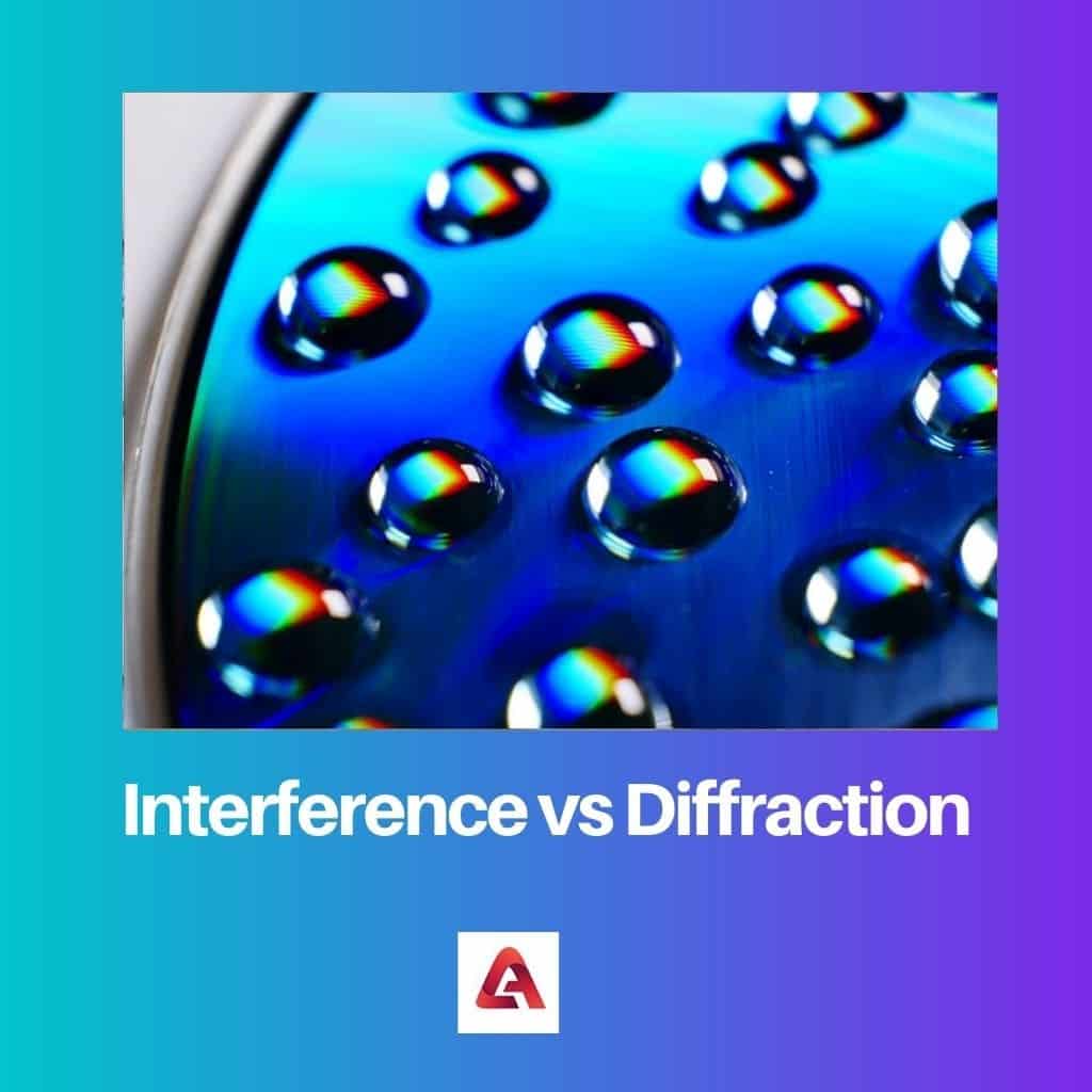 Interférence vs Diffraction