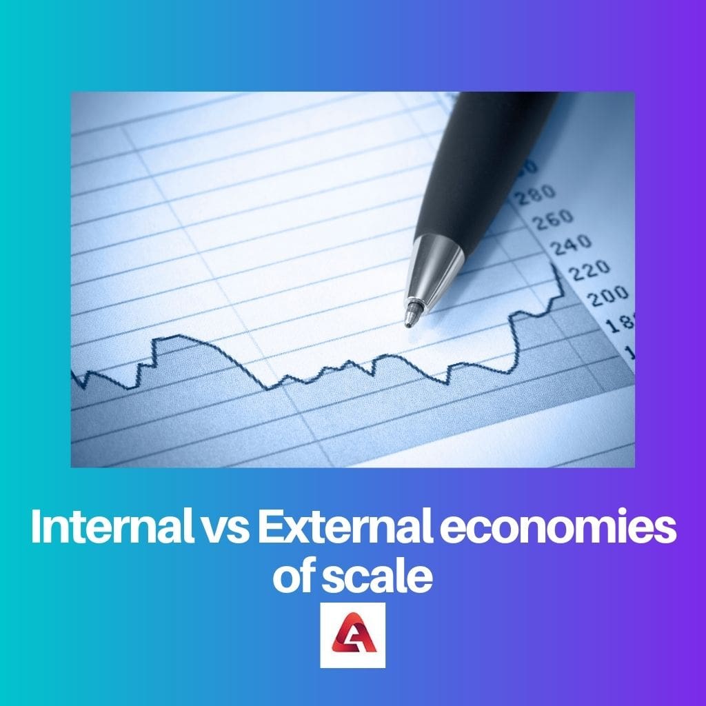 Economias de escala interna x externa