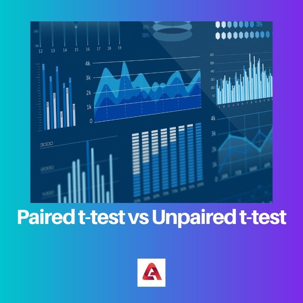 Paired t test vs Unpaired t test