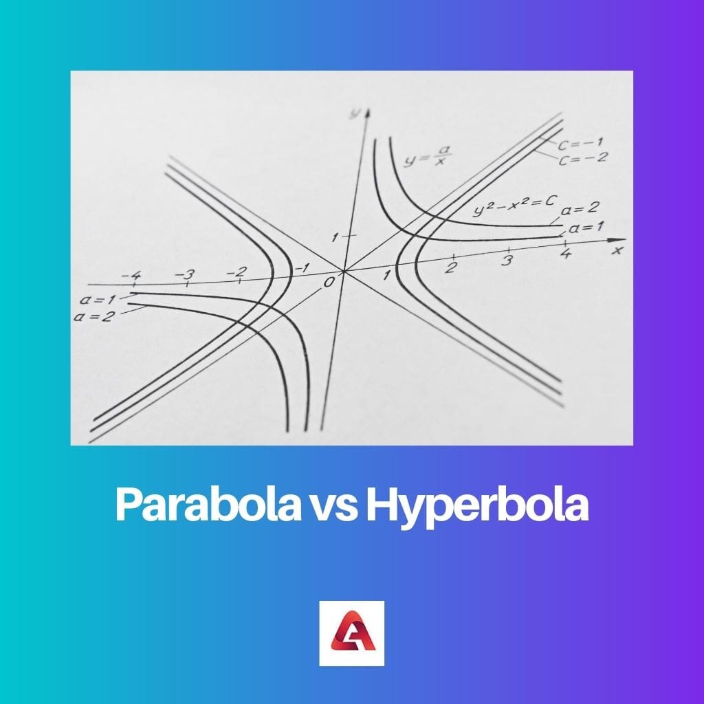 Parabool vs hüperbool