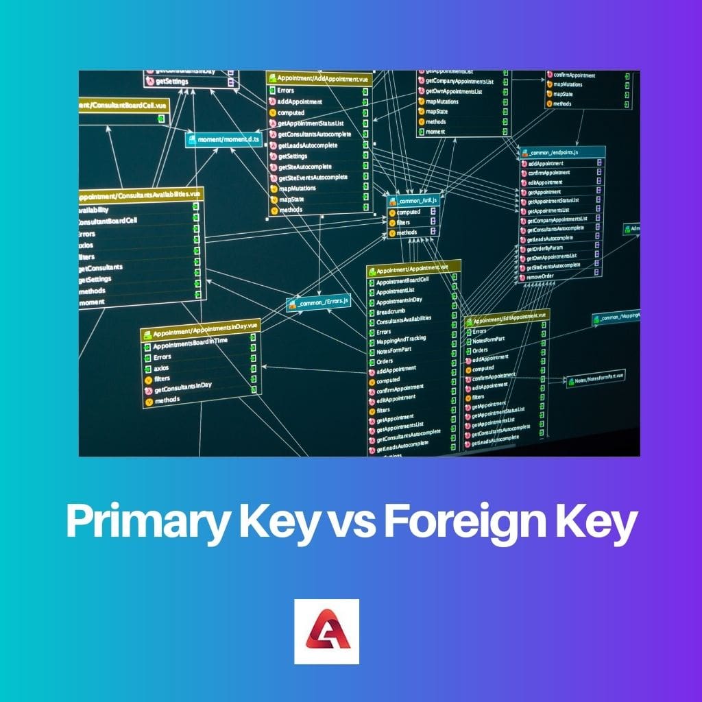 Primary Key vs Foreign Key 2