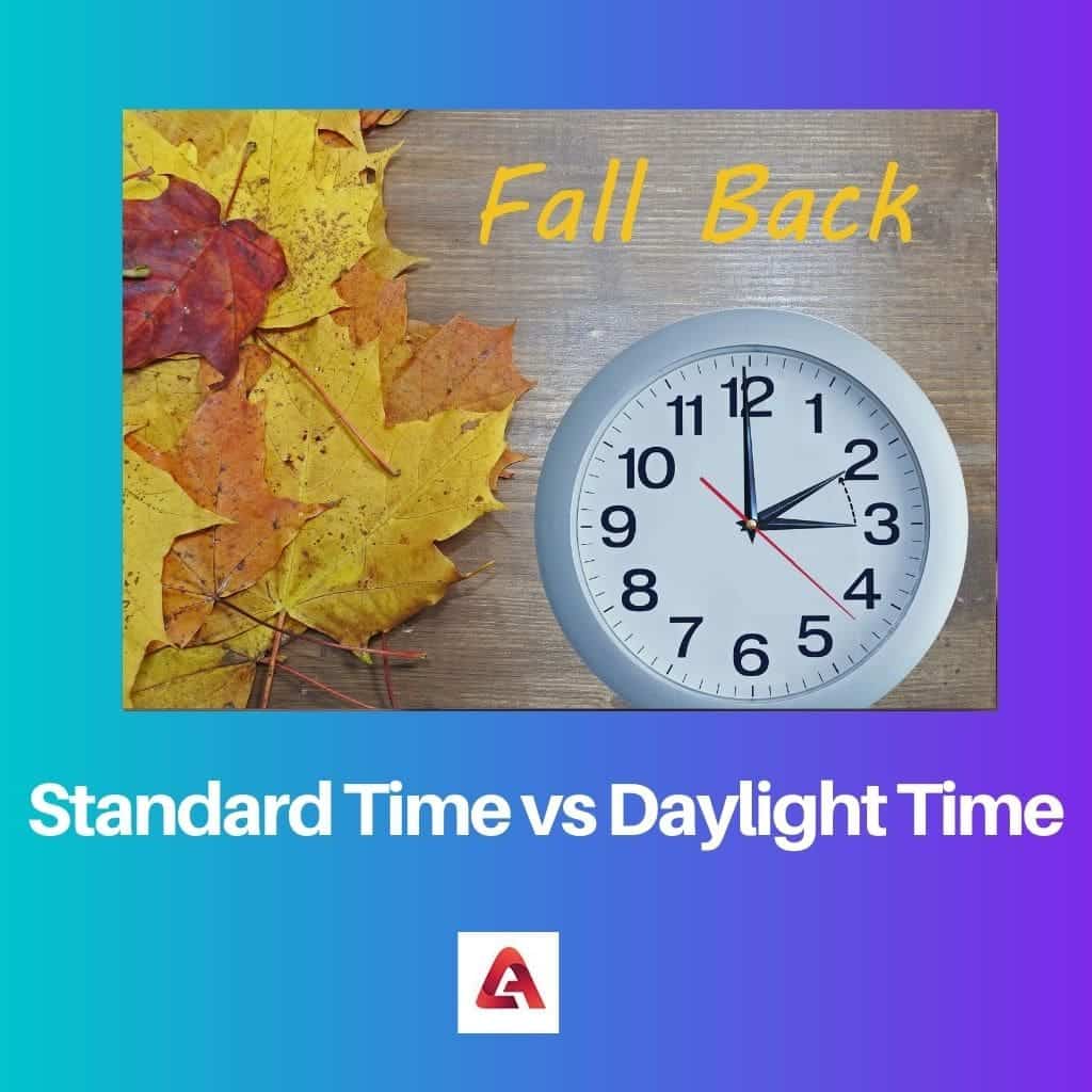 Comparison of US Daylight Savings Time & US Standard Time with Indian  Standard Time 