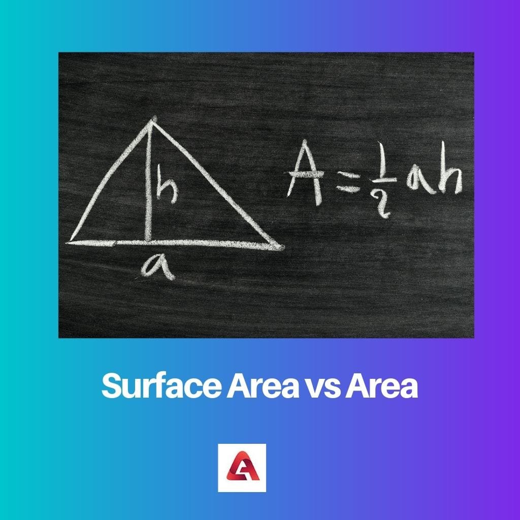 Área de superficie vs área