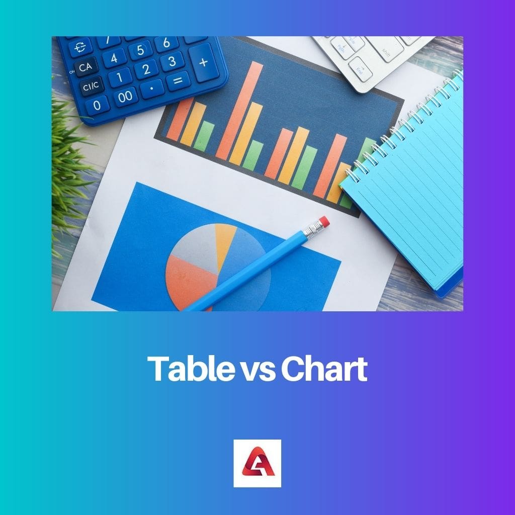 Tabelle vs. Diagramm