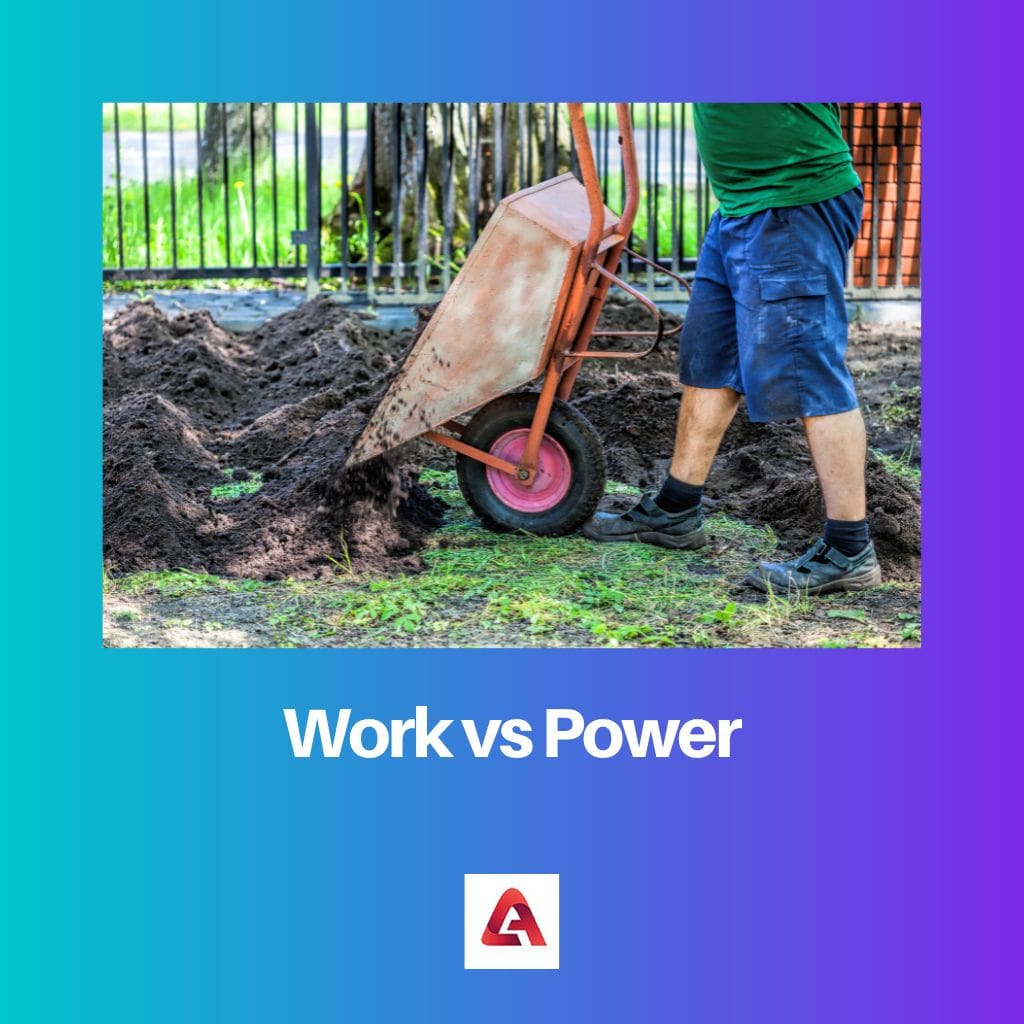 Trabalho vs Potência