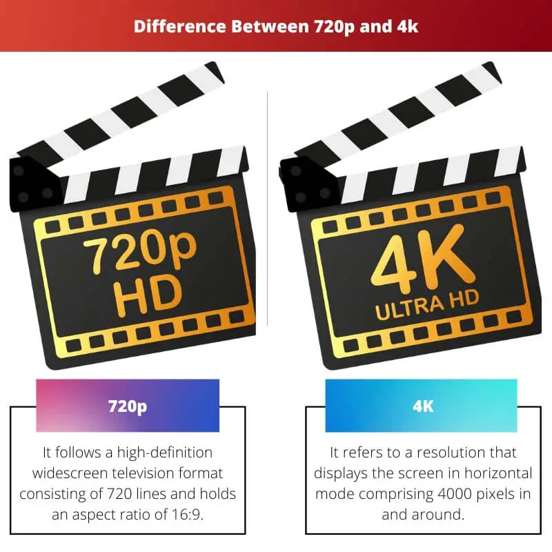 720p बनाम 4k - 720p और 4k के बीच अंतर