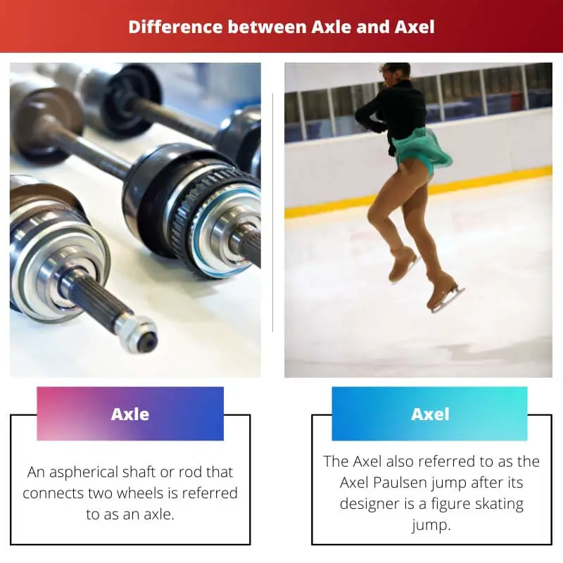 Axle vs Axel – visas atšķirības