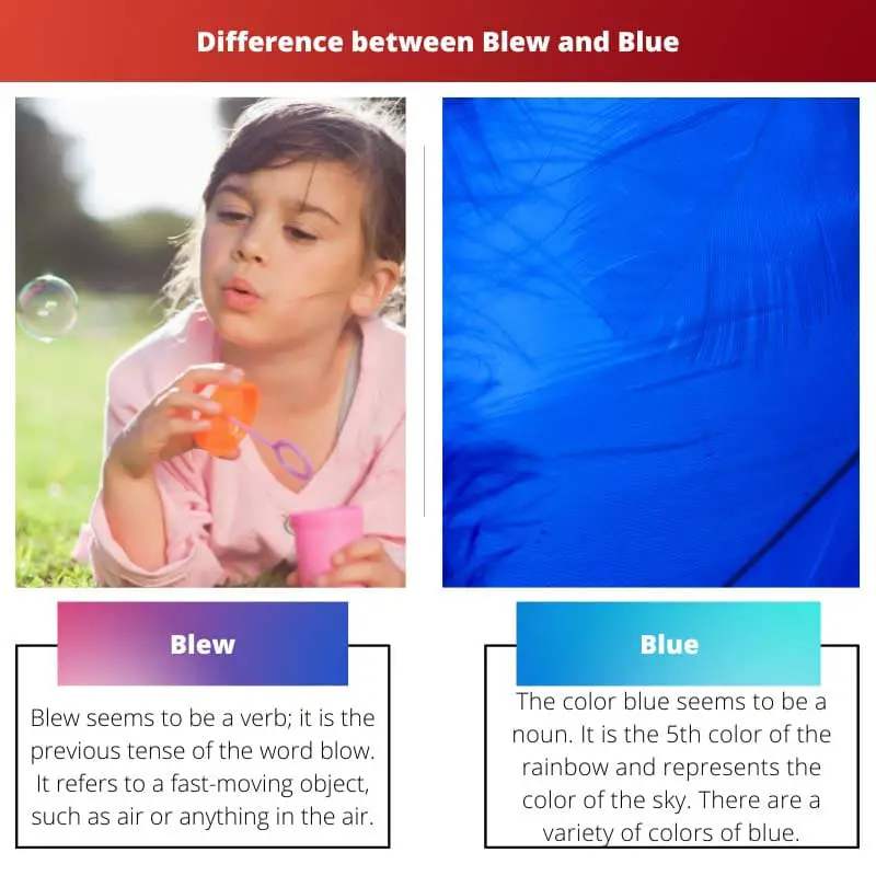 Blew vs Blue - Ce qui est différent
