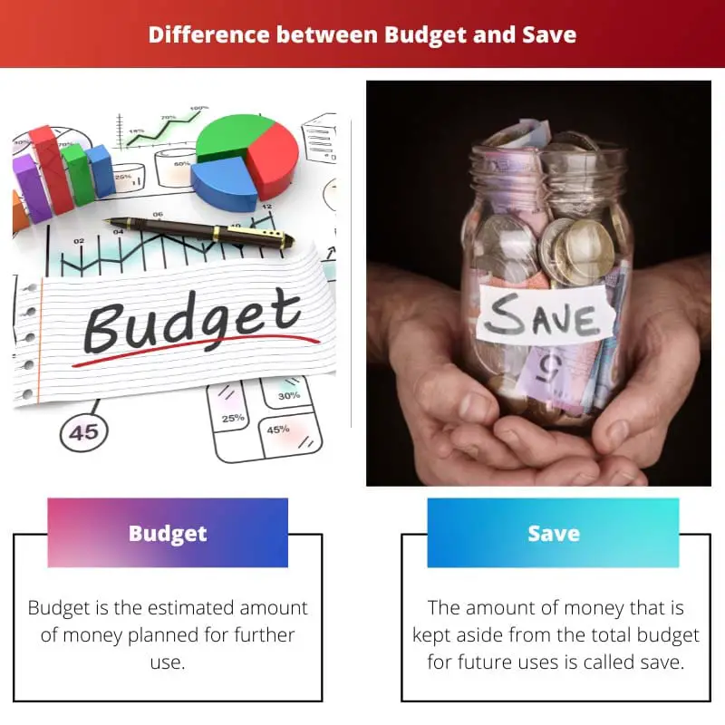 Budget vs Save – Whats different