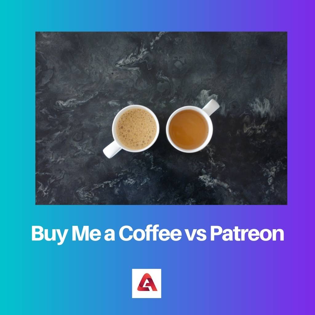 Køb mig en kaffe vs Patreon