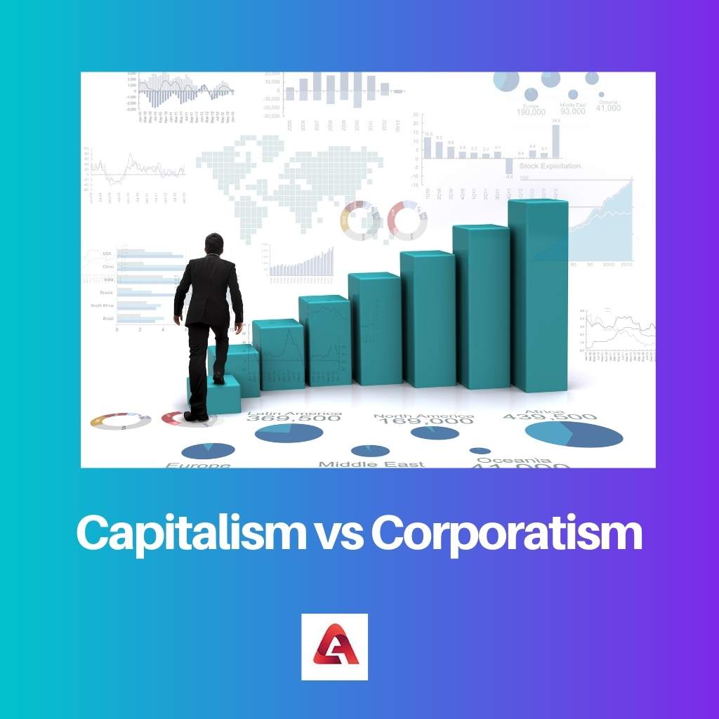 Capitalismo vs corporativismo
