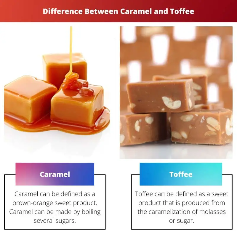 Caramel vs Toffee – Difference Between Caramel and Toffee