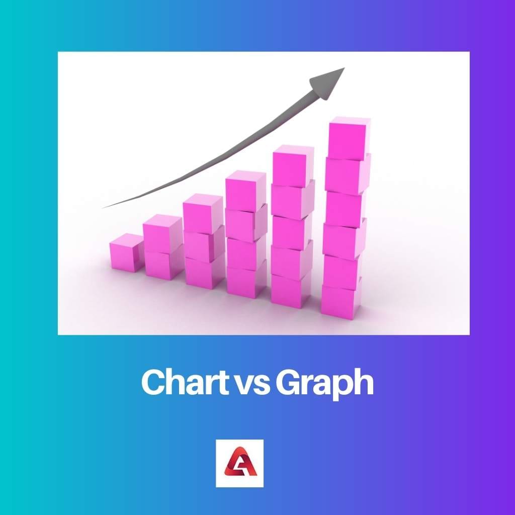 Диаграмма против графика