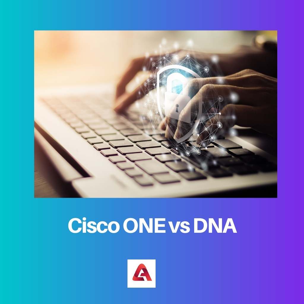 Cisco ONE contre ADN