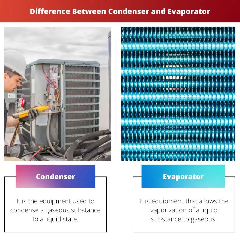 Kondensators pret iztvaicētāju - atšķirība starp kondensatoru un iztvaicētāju