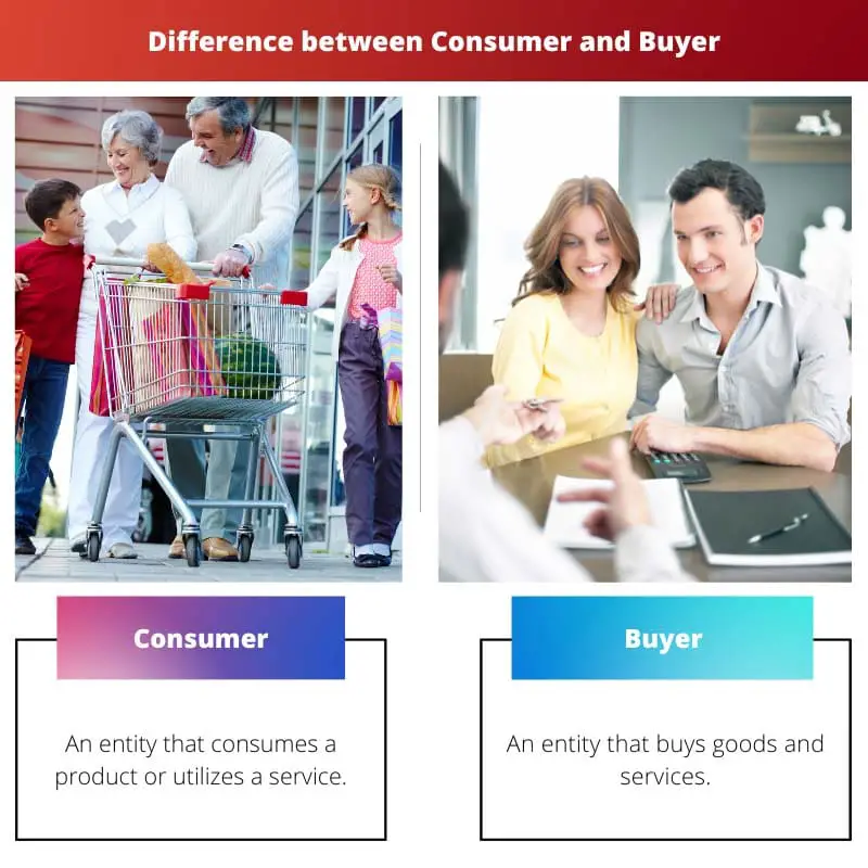 Consumer vs Buyer – Whats the difference