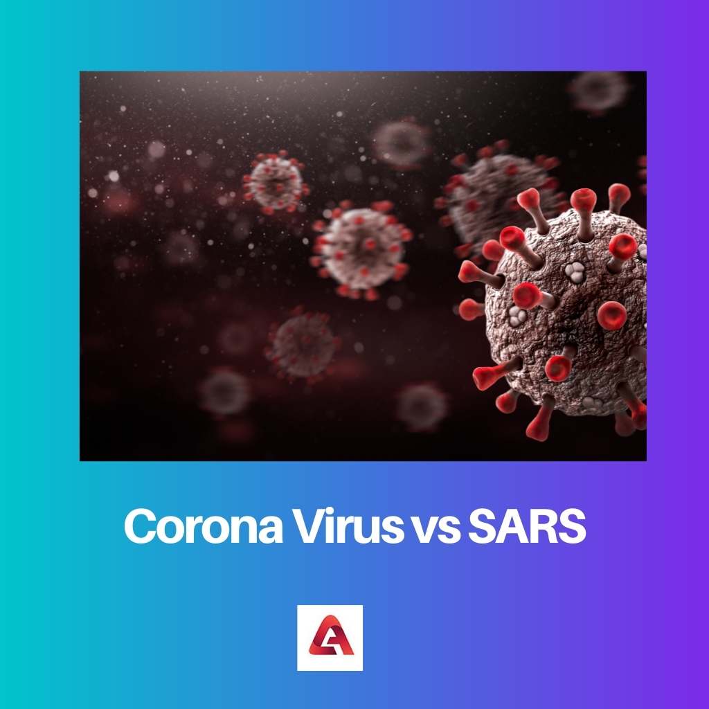 Corona virus protiv SARS-a