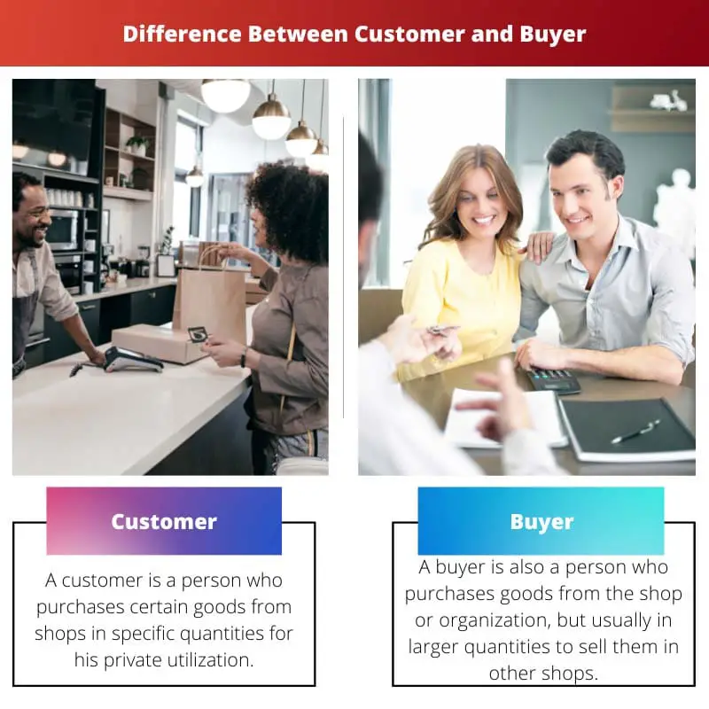 Customer vs Buyer – Difference Between Customer and Buyer