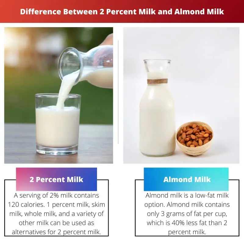 Difference Between 2 Percent Milk and Almond Milk