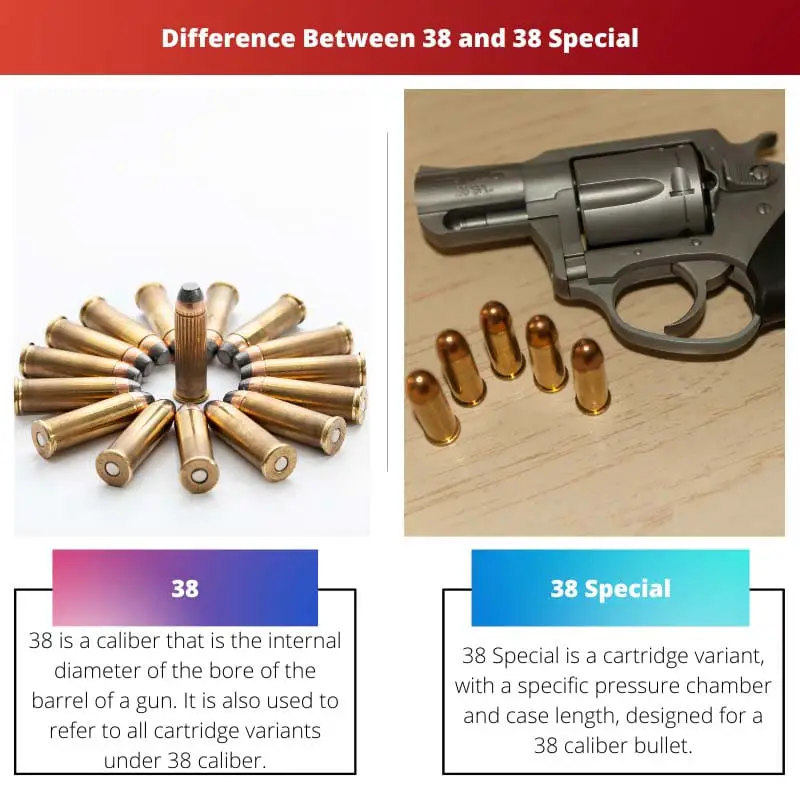 Atšķirība starp 38 un 38 Special