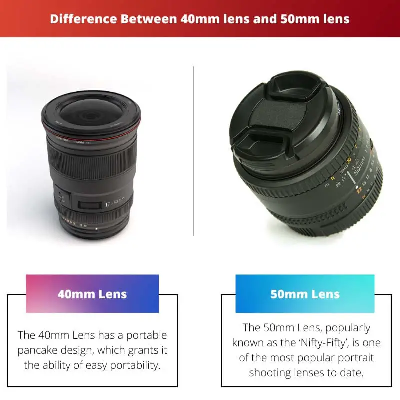 Difference Between 40mm lens and 50mm lens